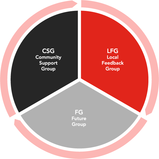 employee voice diagram