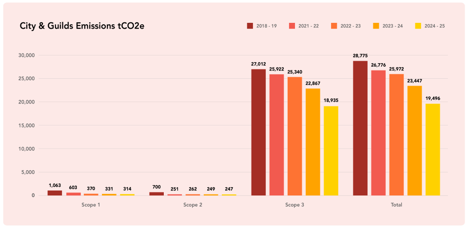 Emissions graph image